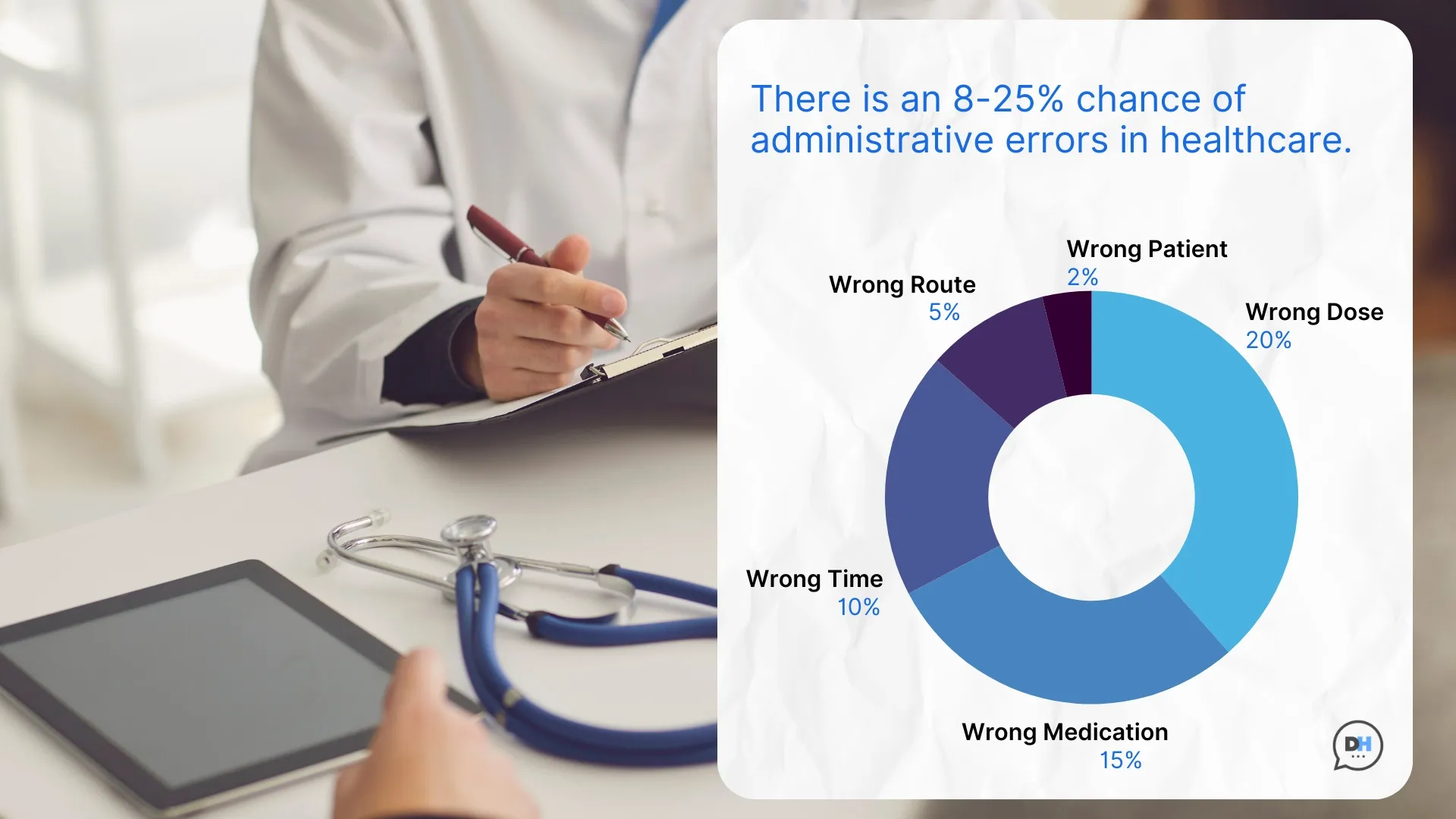 administrative error-percentage 