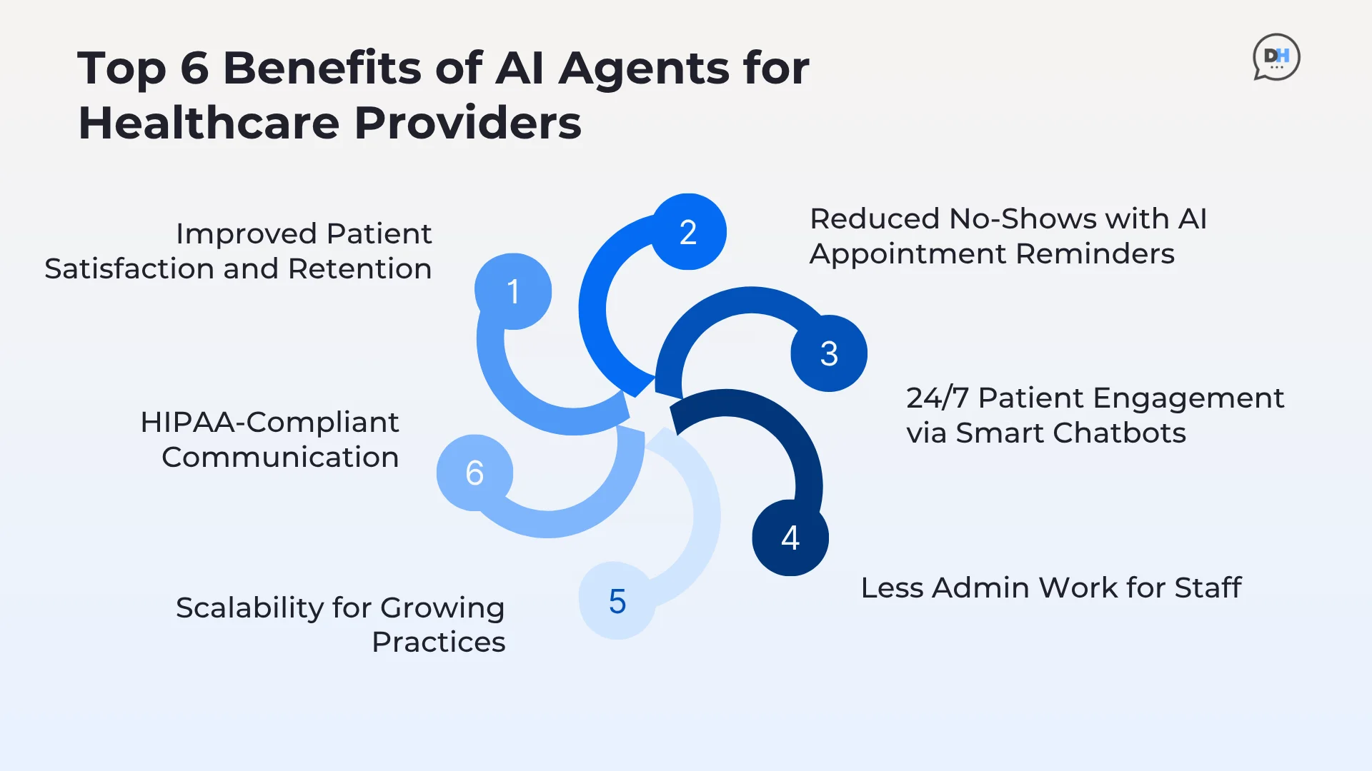 AI-agents-benefits