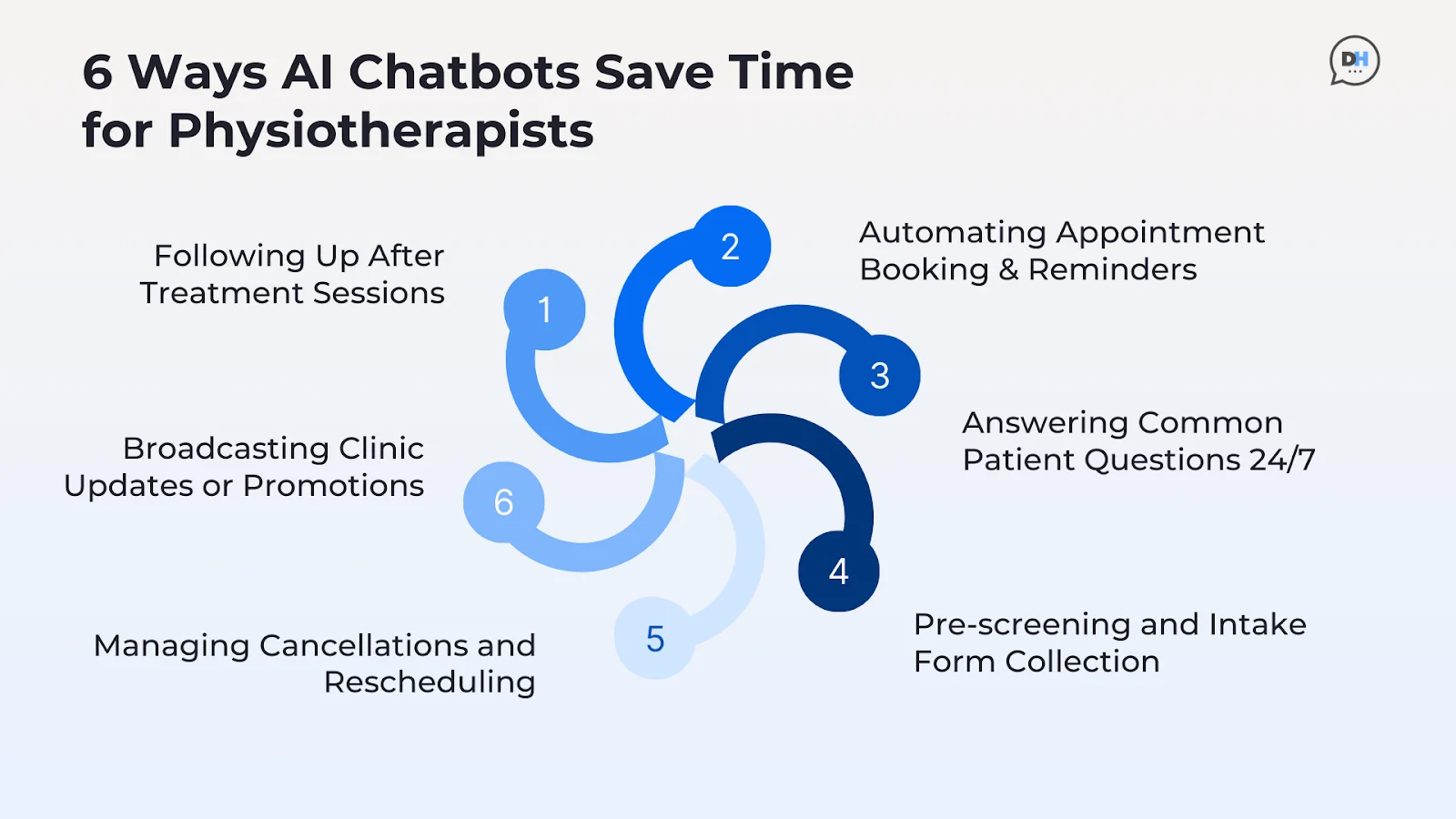 AI-chatbot-uses-physiotherapy