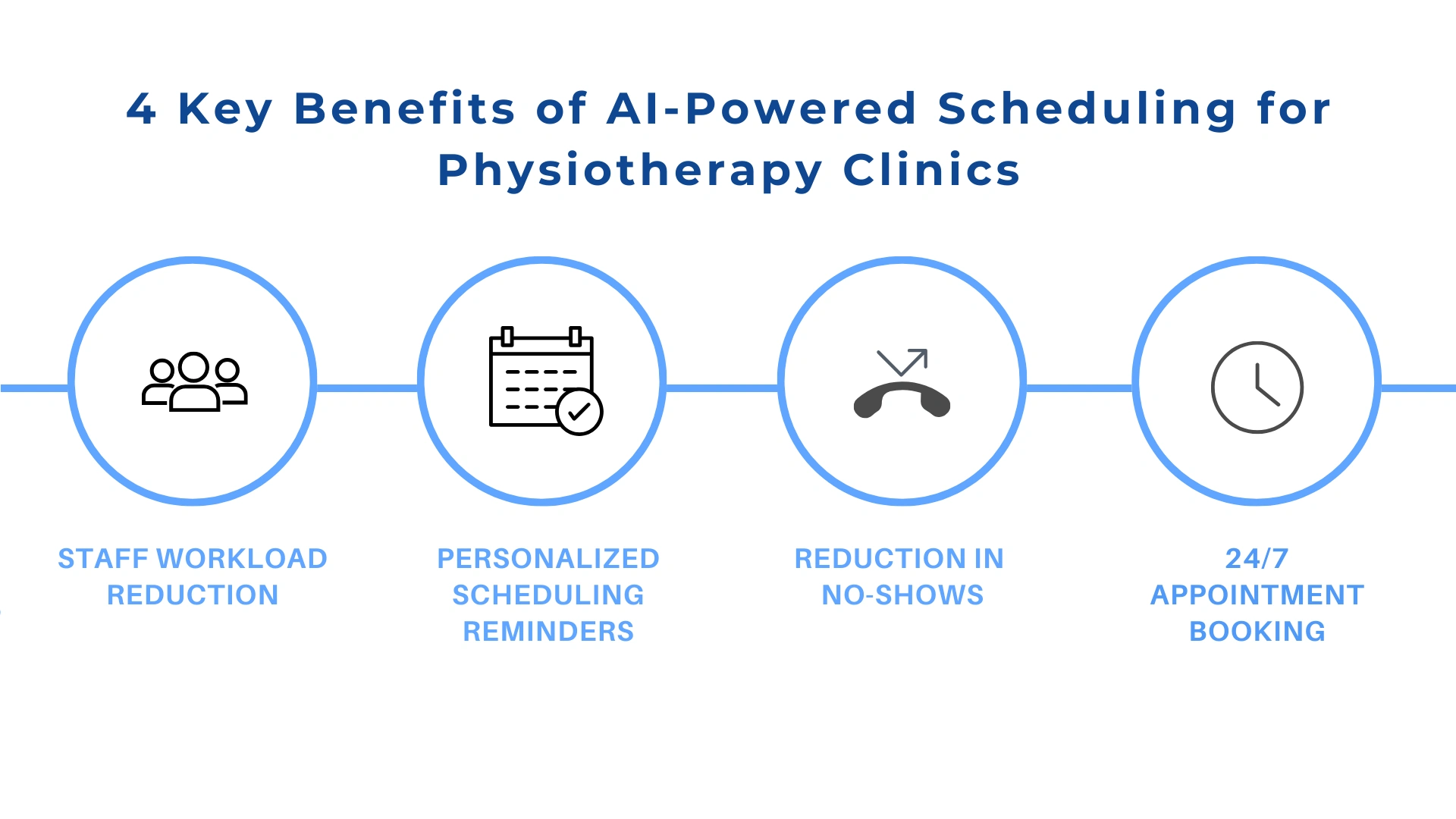 ai-scheduling-for-physiotherapists