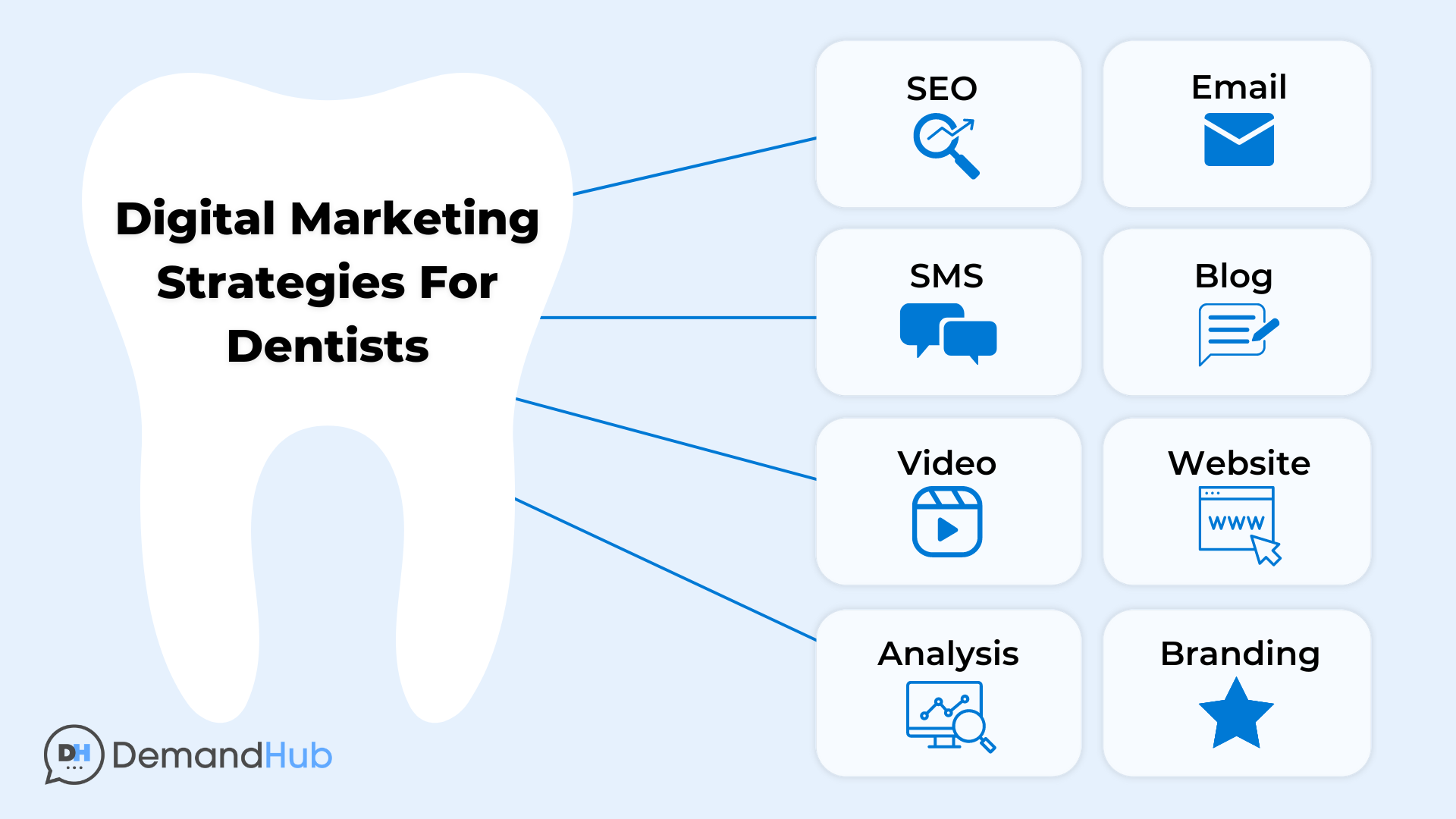 Increase New Dental Patients