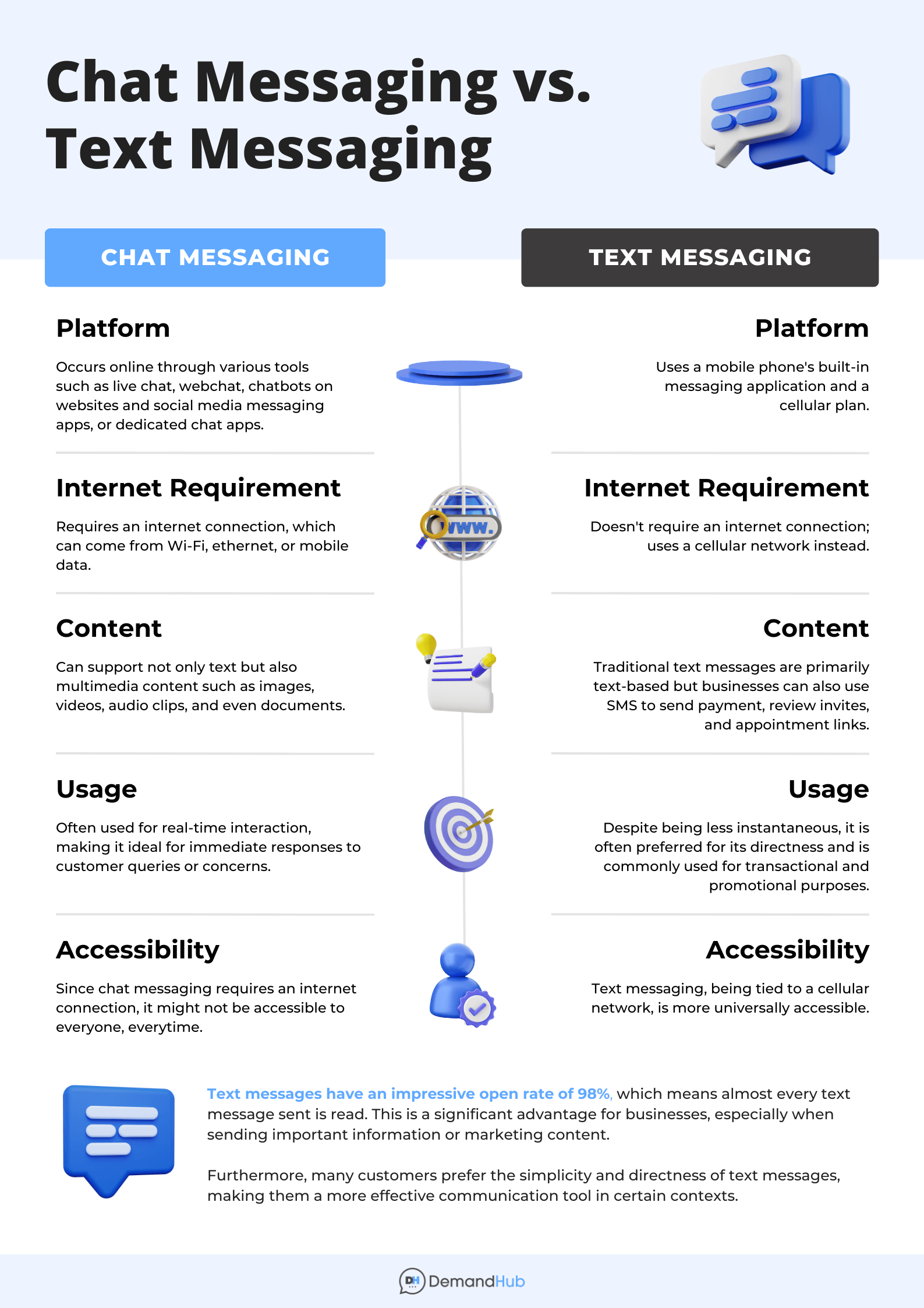 Difference Between Chat Messaging and Text Messaging