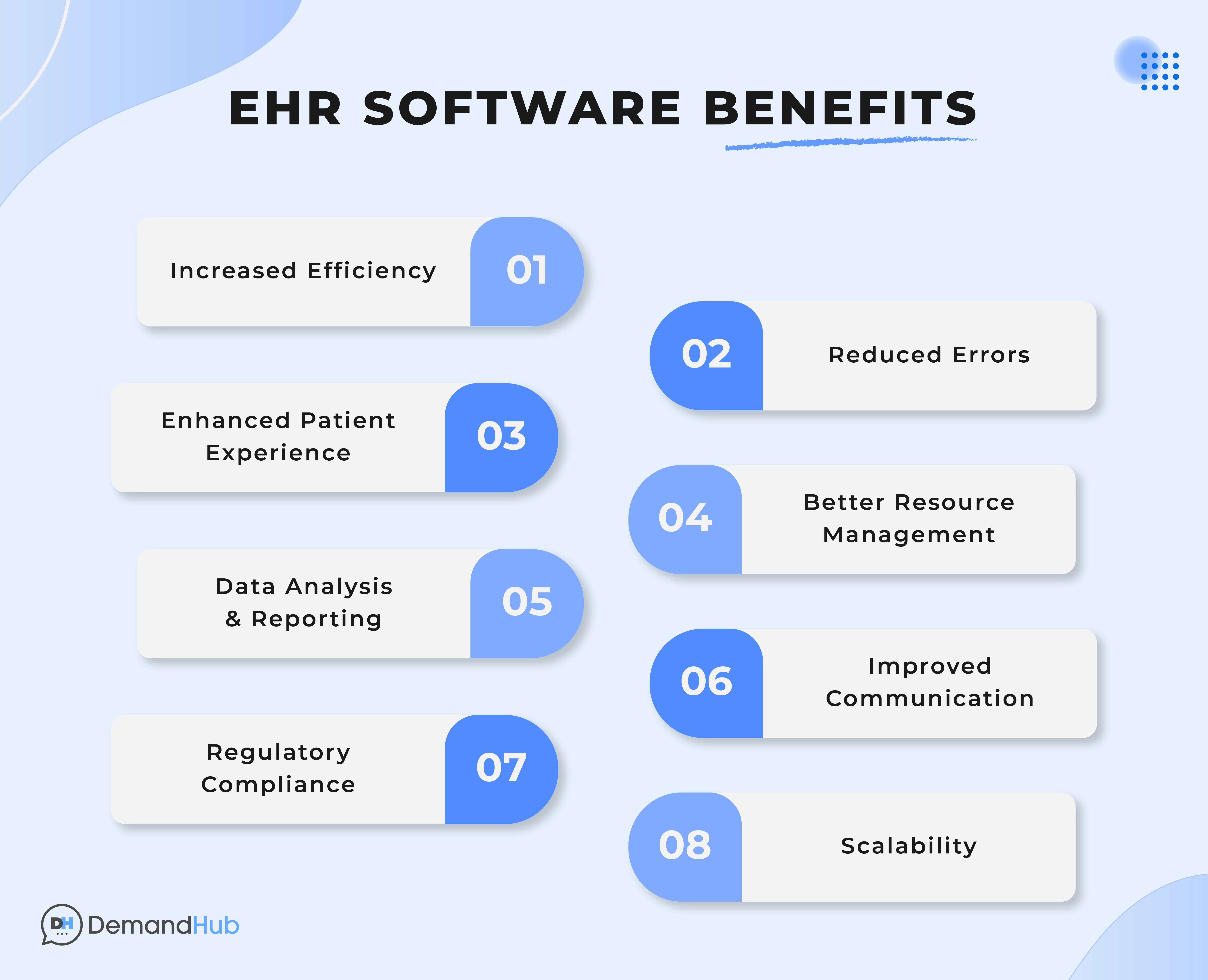 Benefits of EHR Appointment Scheduling Software
