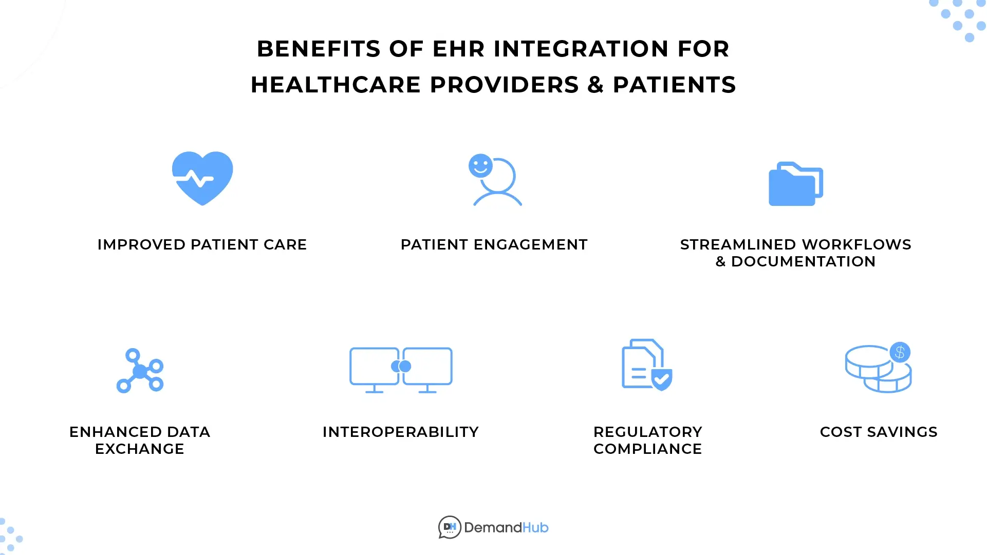 Benefits of EHR Integration for Healthcare Providers and Patients