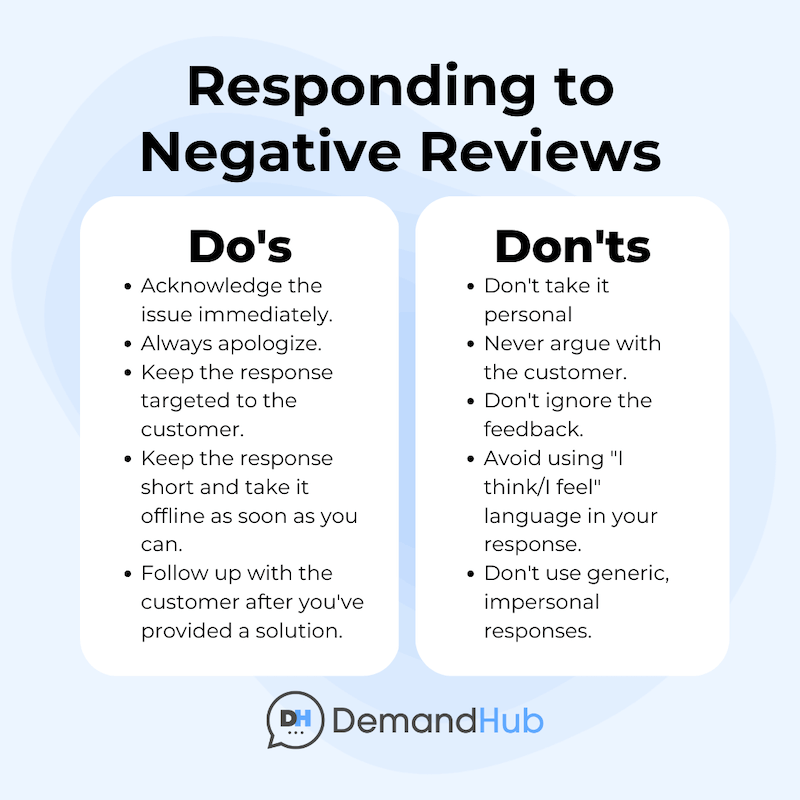 responding to negative revviews do's and don'ts