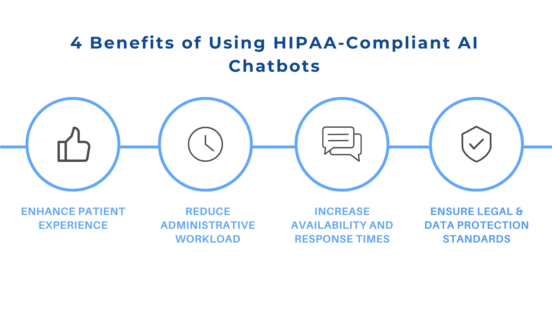 hipaa-compliant-chatbots 