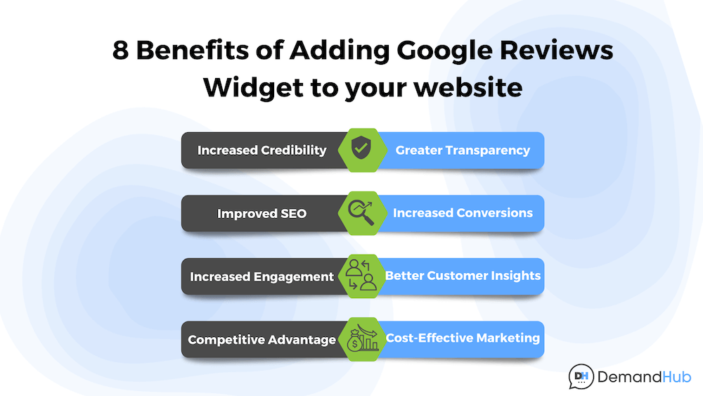 8 Benefits of Adding Google Reviews Widget to your website