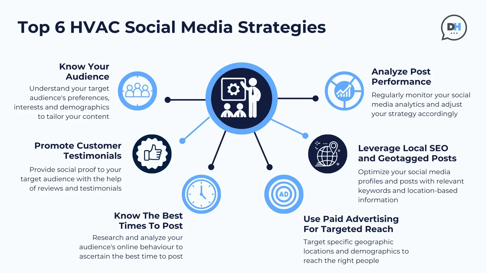 Top 6 HVAC Social Media Strategies