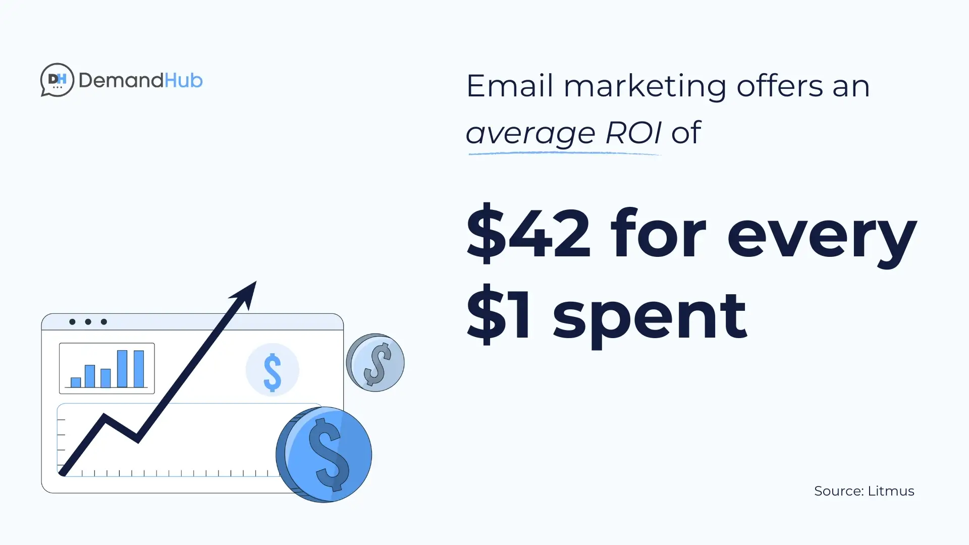 Email Marketing