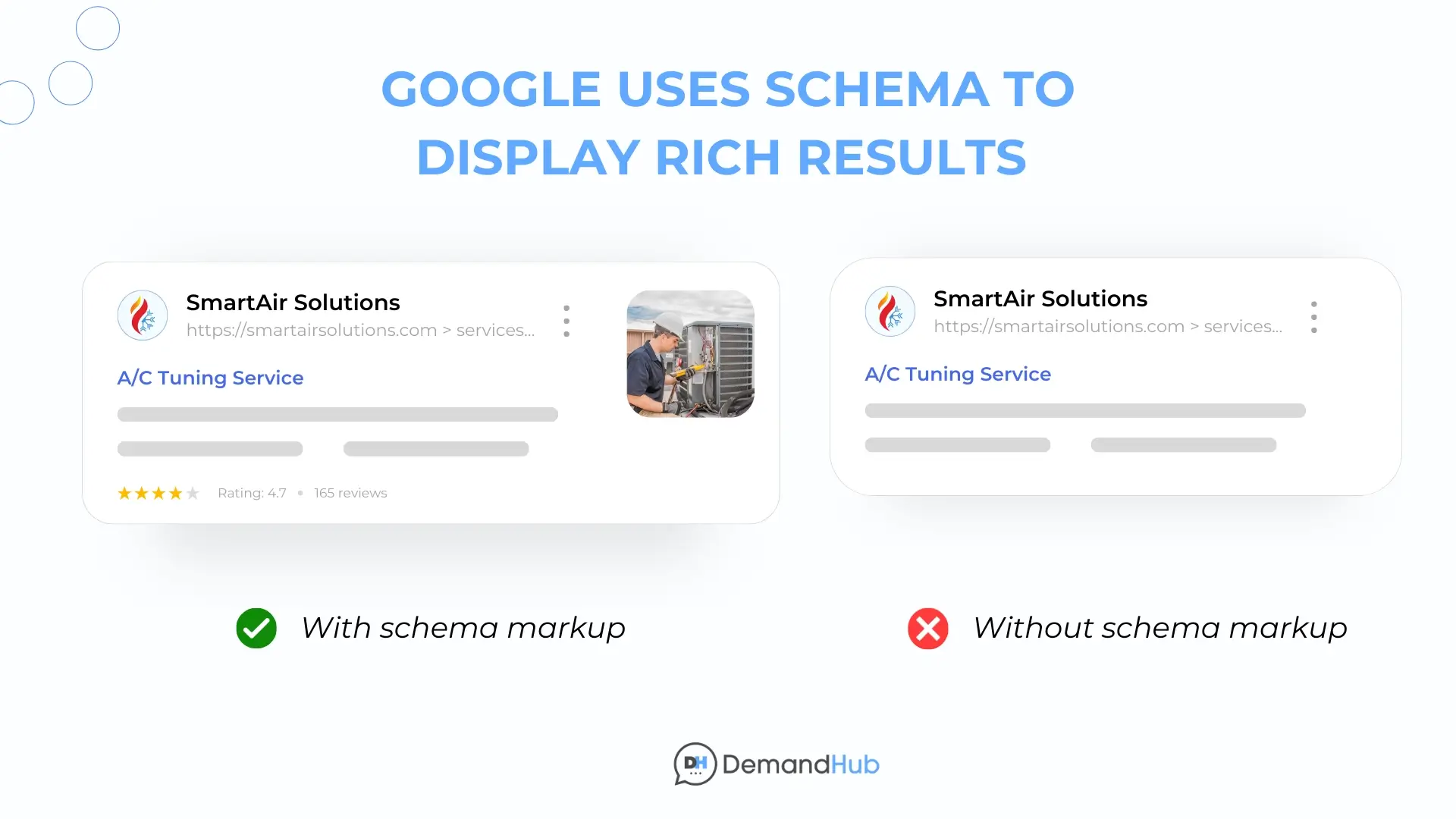 Implement Schema Markup