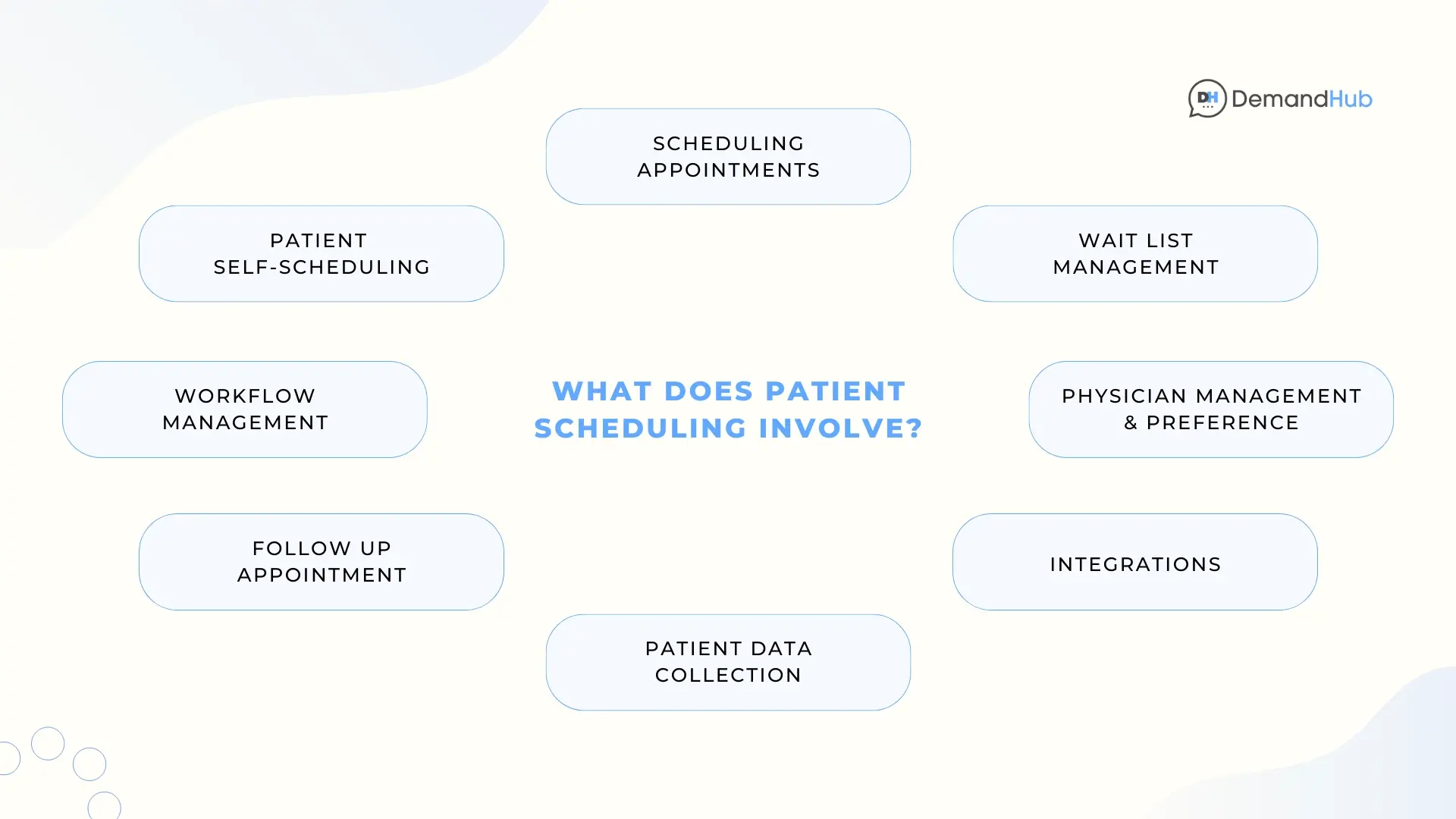 What Does Patient Scheduling Involve?