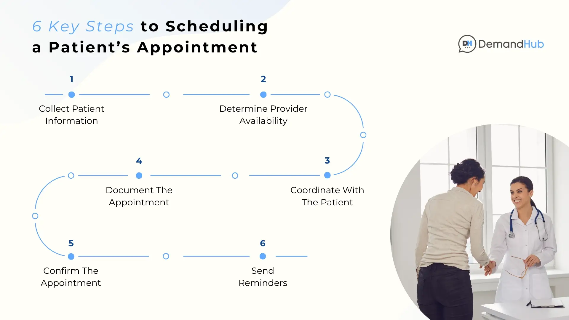 Six Key Steps to Schedule a Patient's Appointment