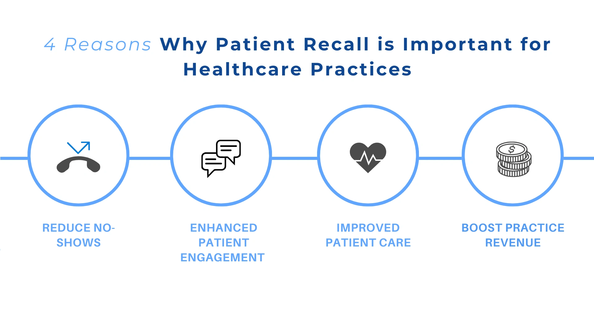 patient-healthcare-reasons