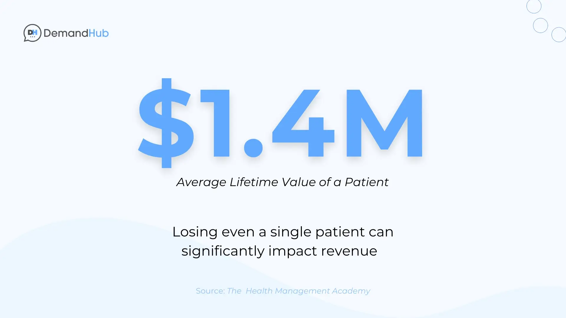 Average lifetime value of a patient