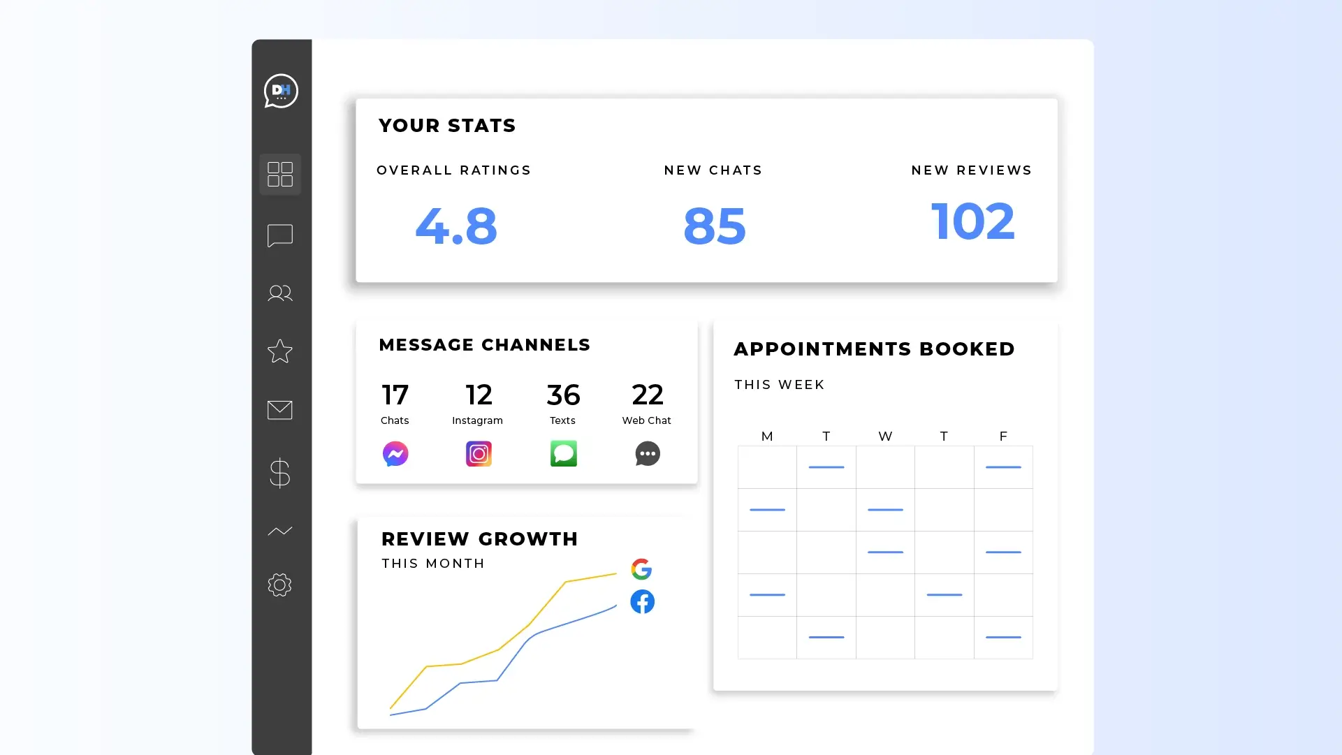 Leverage Online Reputation Management (ORM)