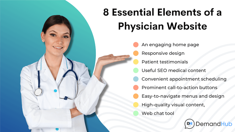 Essential elements of a strong physician website