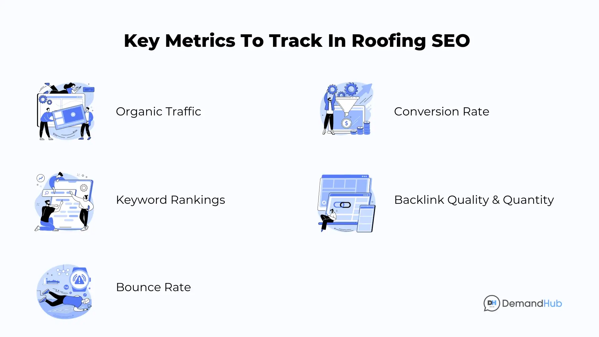 Key Metrics to Track in Roofing SEO