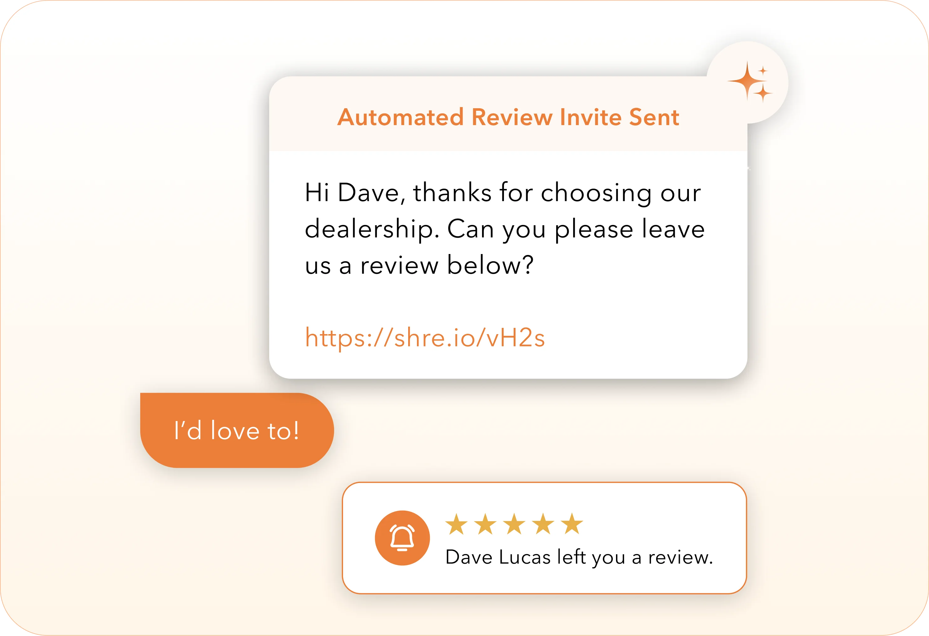 REVIEWS AND REPUTATION MANAGEMENT