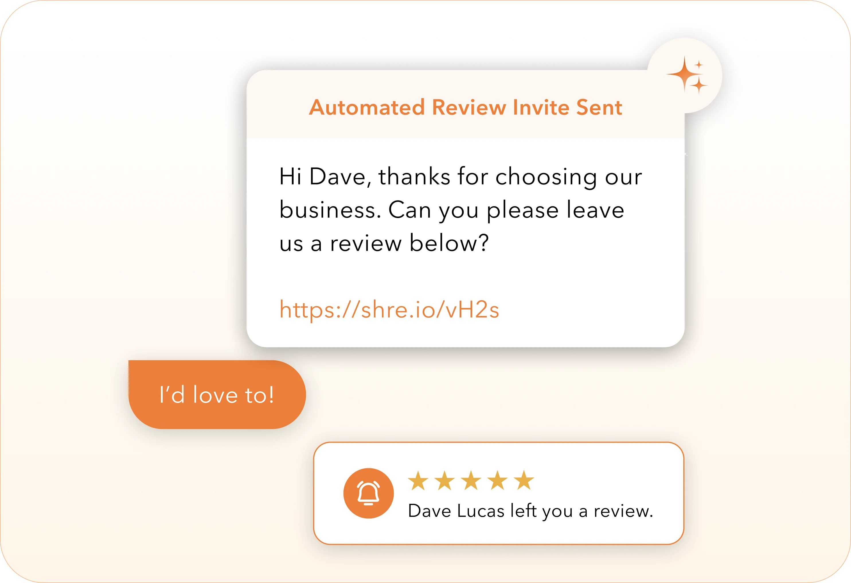 AI REVIEWS