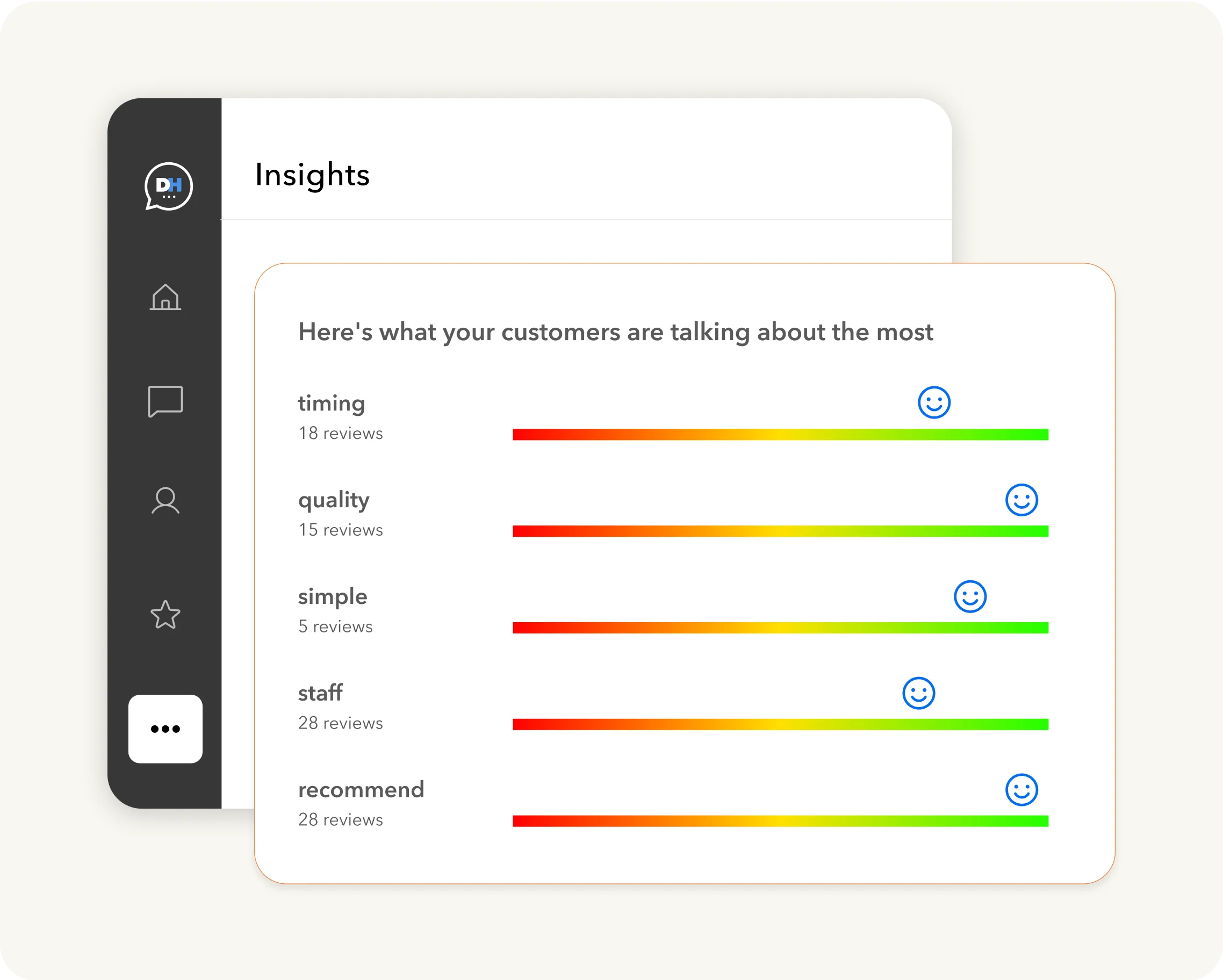 AI-Powered Sentiment Analysis